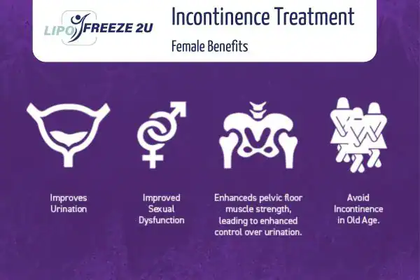 What Is Urinary Incontinence and Why Does It Happen Dartford?
