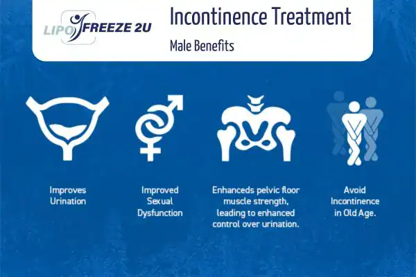 Erectile dysfunction treatment Dartford benefits