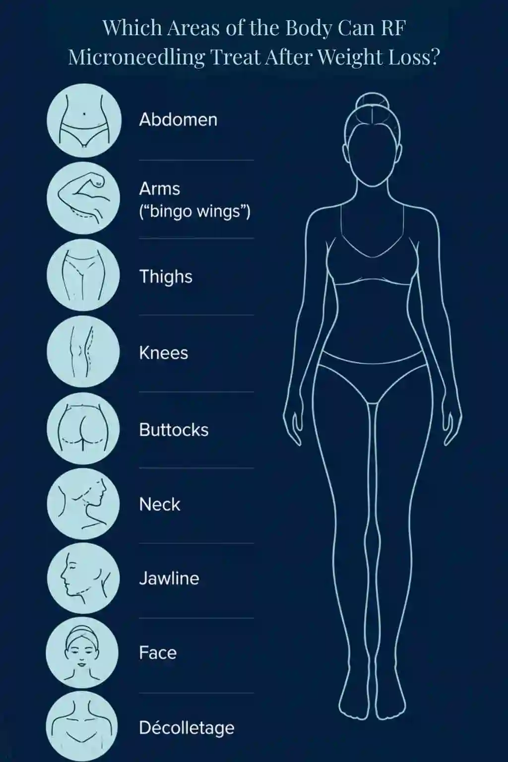 Which Areas of the Body Can RF Microneedling Treat After Weight Loss Dartford?